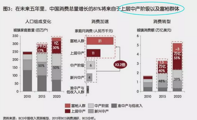 投資、消費、社會融資均斷崖式下跌